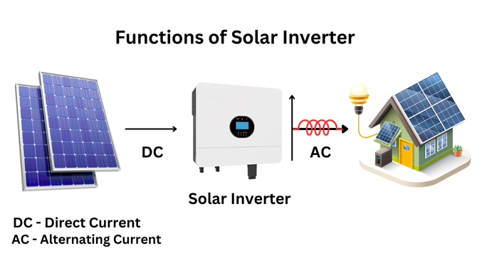 Blusun Solar Maintenance services