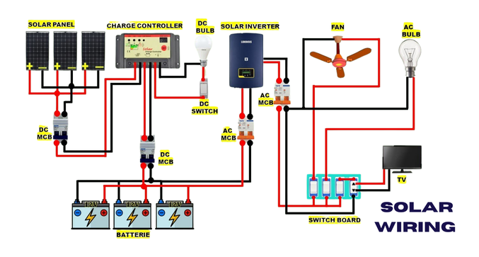 Blusun Solar Maintenance services