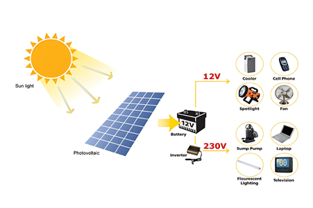 blusun Home Solar