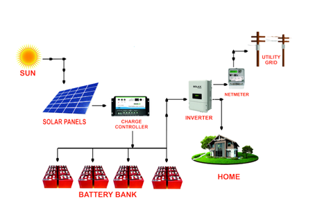 blusun Home Solar