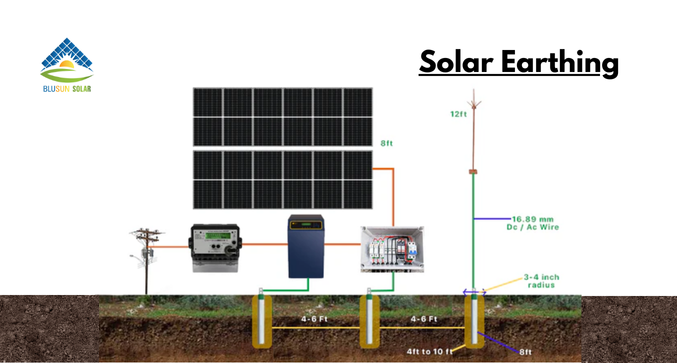 Blusun Solar Maintenance services